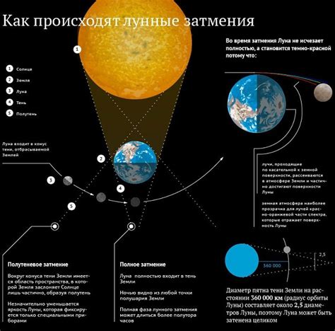 Причины возникновения затмения в Берсерке