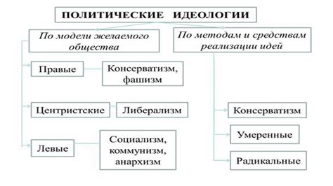 Причины возникновения и идеология