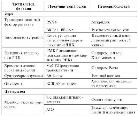 Причины возникновения мутации крови