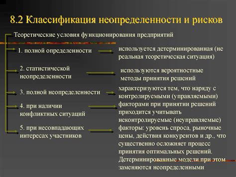 Причины возникновения неопределенности при принятии решений