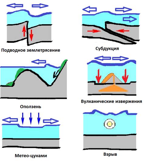 Причины возникновения остатков воска