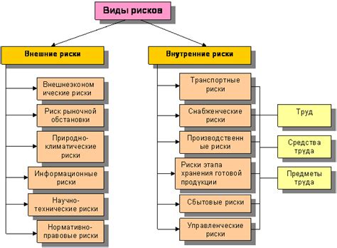 Причины возникновения риска непокрытой позиции