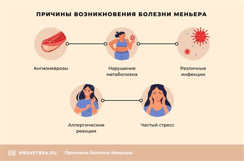 Причины возникновения синдрома Меньера