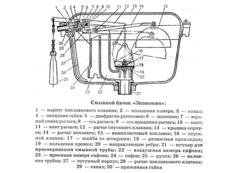 Причины возникновения течи