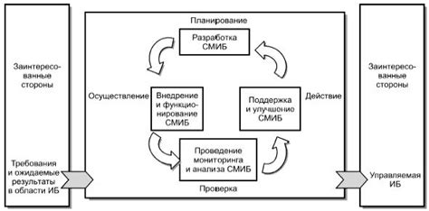 Причины возникновения уязвимости