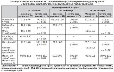 Причины возрастания индекса боковых желудочков