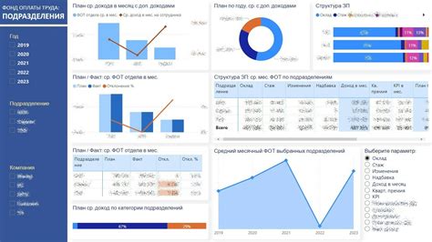 Причины для подключения Power BI в Excel