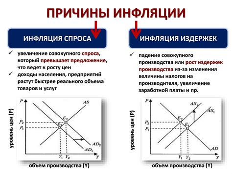 Причины инфляции