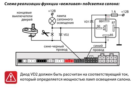 Причины использования вежливой подсветки