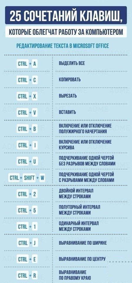 Причины использования сочетаний клавиш