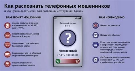 Причины использования Phone code смс