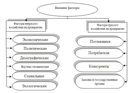 Причины и влияющие факторы