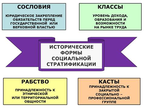 Причины и механизмы социальной стратификации