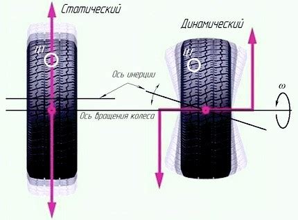 Причины и последствия дисбаланса колеса автомобиля