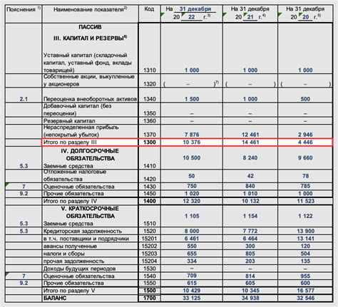 Причины и последствия уменьшения рентабельности собственного капитала