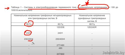 Причины и частота обрывов питания в Абхазии