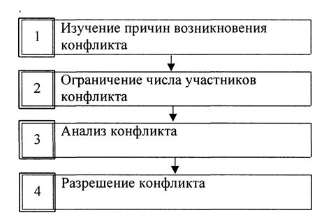 Причины конфликтов в семье и методы их разрешения