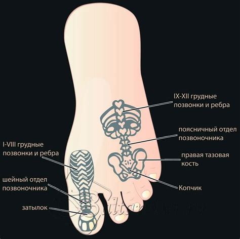 Причины красных точек на стопе ноги