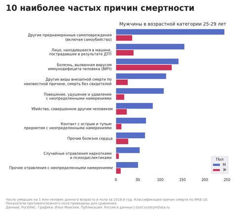 Причины моментальной смерти