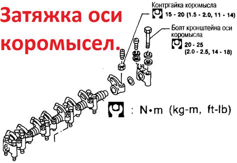 Причины недостаточной затяжки болтов ГБЦ