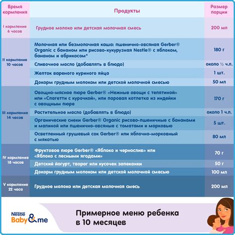 Причины нежелания к пище у ребенка в 10 месяцев