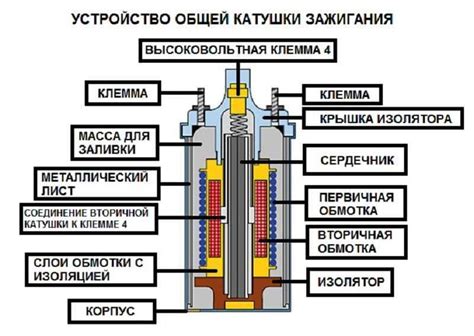 Причины неработающей катушки