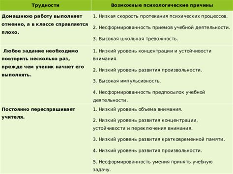 Причины ограниченного объема памяти