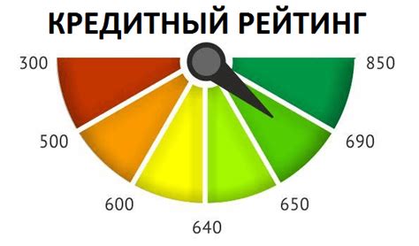 Причины падения кредитного рейтинга