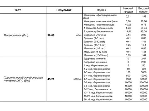 Причины падения уровня ХГЧ на ранних сроках