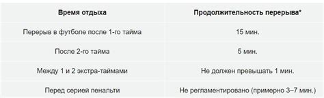 Причины перерывов между нанесениями