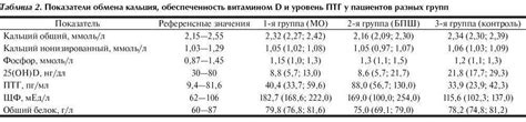 Причины повышенного кальция в моче