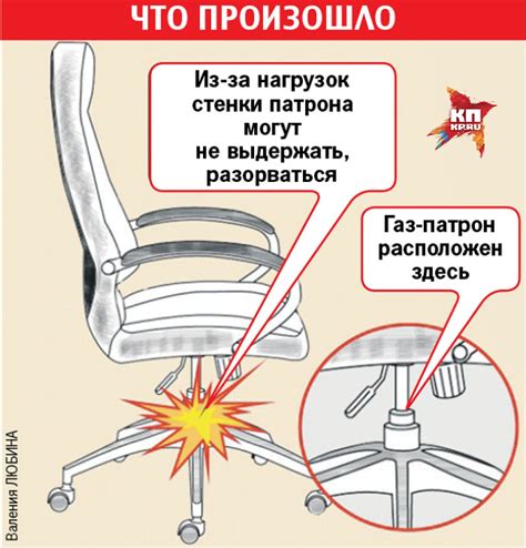 Причины поломки газлифта для мебели