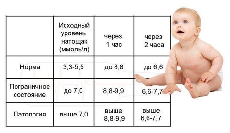 Причины появления глюкозы в моче у ребенка