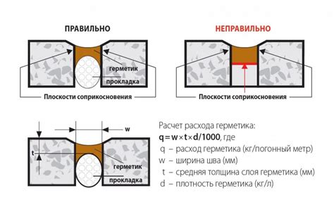 Причины появления деформационного шва