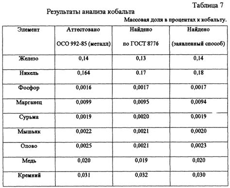 Причины примесей в воске и их влияние