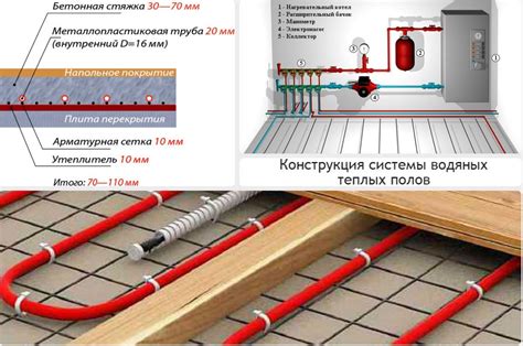 Причины пробития водяного теплого пола