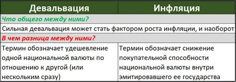 Причины проведения девальвации и ее влияние на экономику