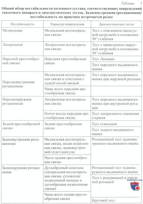 Причины развития незначительного выпота