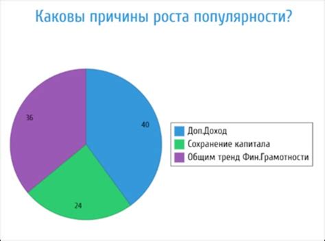 Причины роста популярности