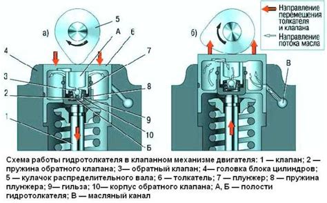 Причины стука гидрокомпенсаторов на Весте