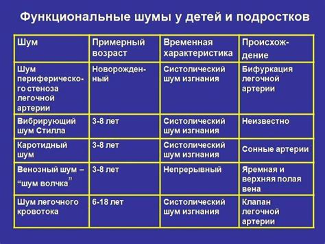 Причины функционального систолического шума у ребенка: