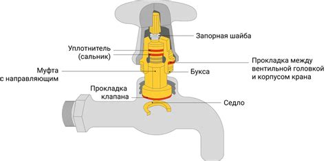 Причины шума крана при включении воды