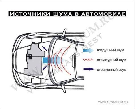 Причины шумного окружения и его воздействие на нас