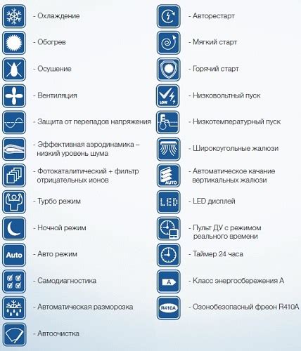 При необходимости регулируйте настройки кондиционера