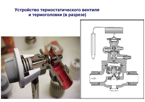 При охлаждении сосуда меняется его функциональность