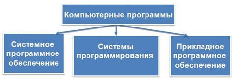 При работе без программного обеспечения