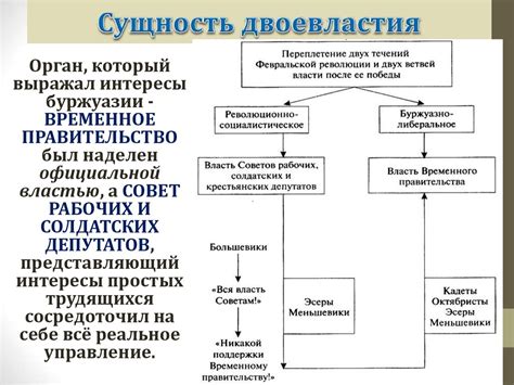 Проанализировать контекст и сущности