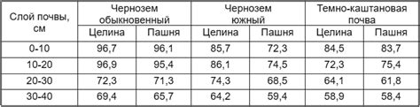 Проанализируйте активность