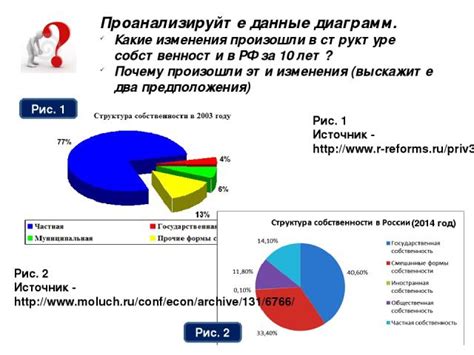 Проанализируйте источник