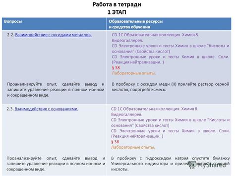 Проанализируйте опыт и квалификацию